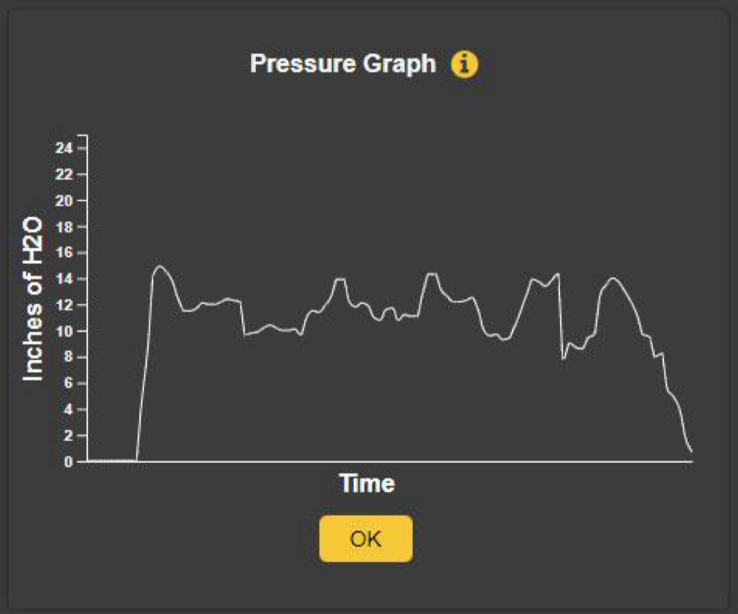 Pressure Graph